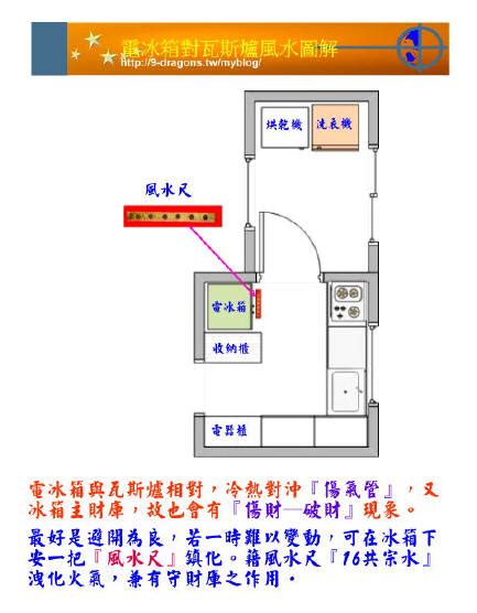 瓦斯爐風水